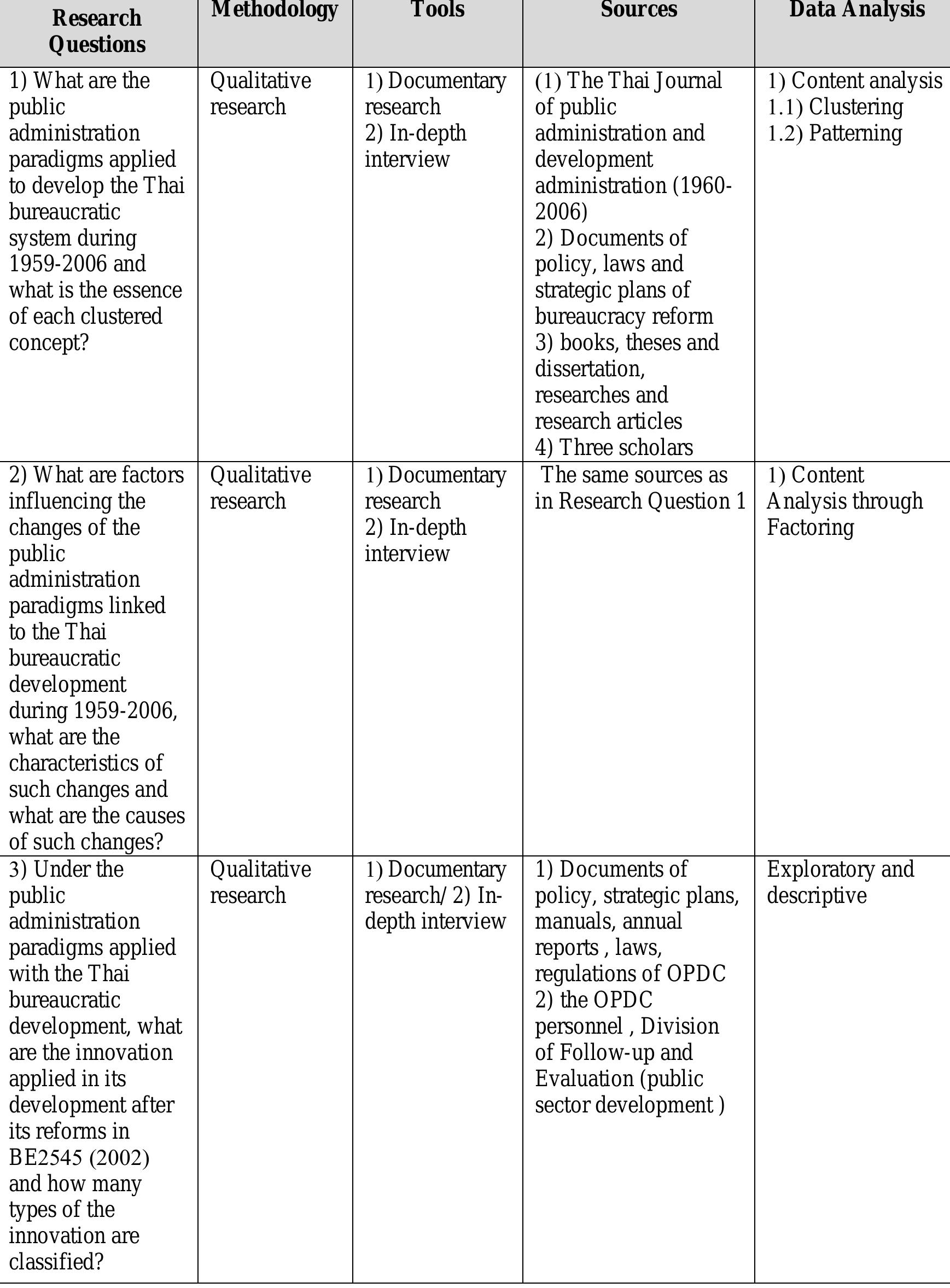 (PDF) CHAPTER III RESEARCH METHODOLOGY