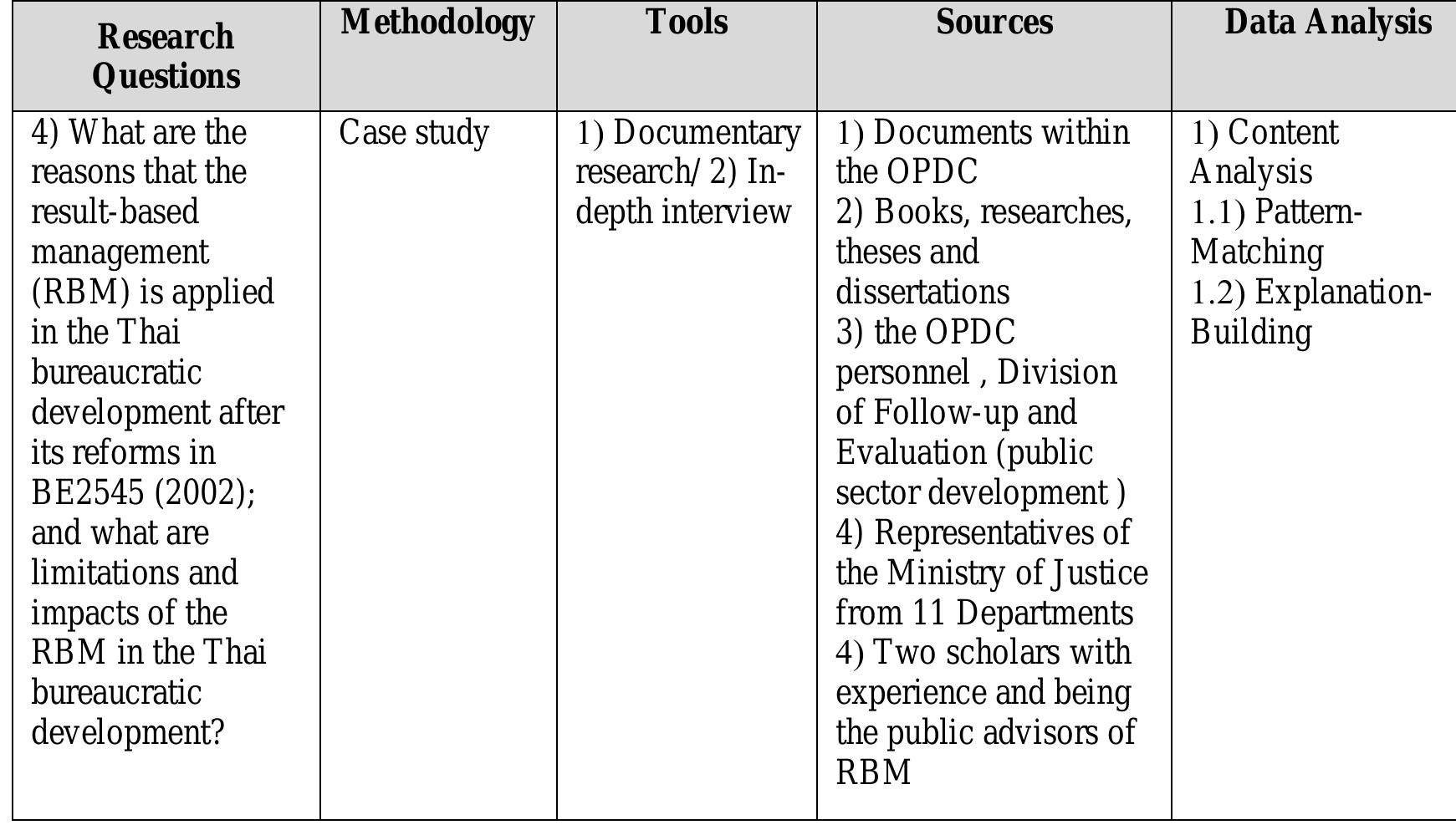 (PDF) CHAPTER III RESEARCH METHODOLOGY
