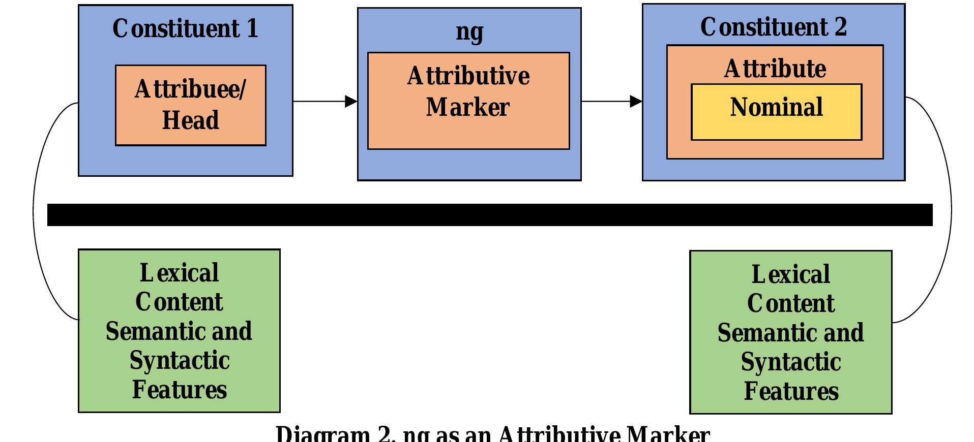 Systematic Tagalog Example (PDF) What particle 'ng' really is: The unified analysis of Tagalog 'ng ...