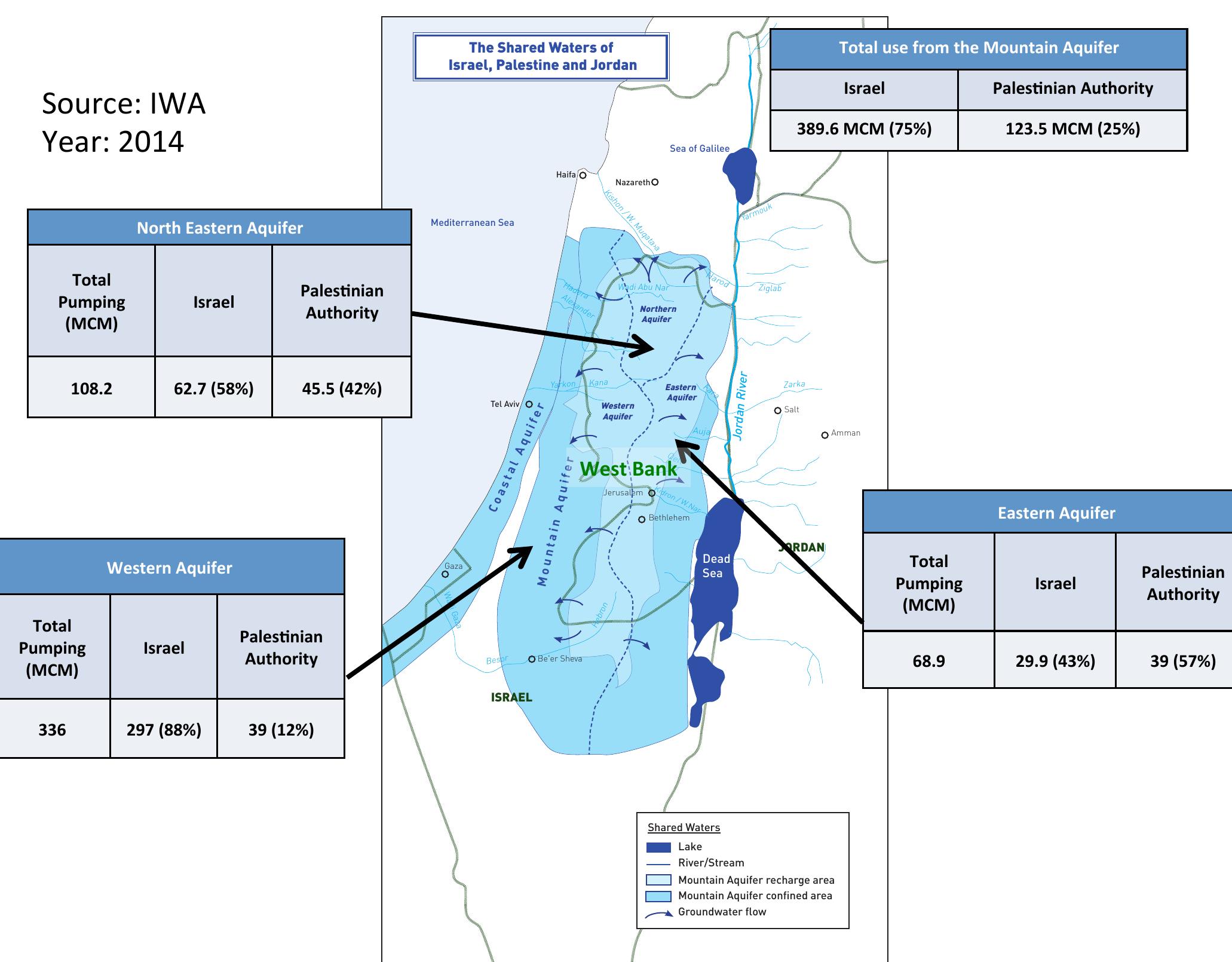Israeli Water (PDF) Israeli Water Diplomacy and National Security Concerns