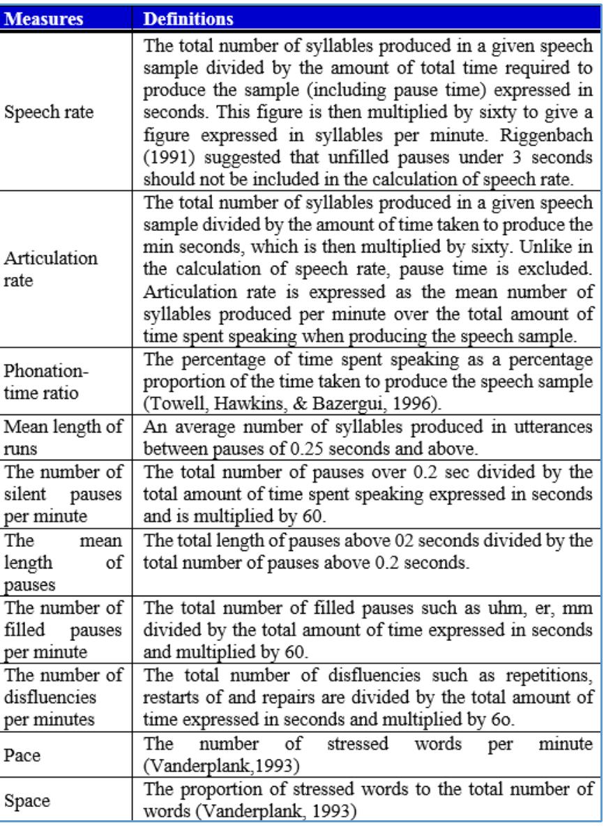(PDF) The Relationship between Temporal Measures of Oral Fluency and ...