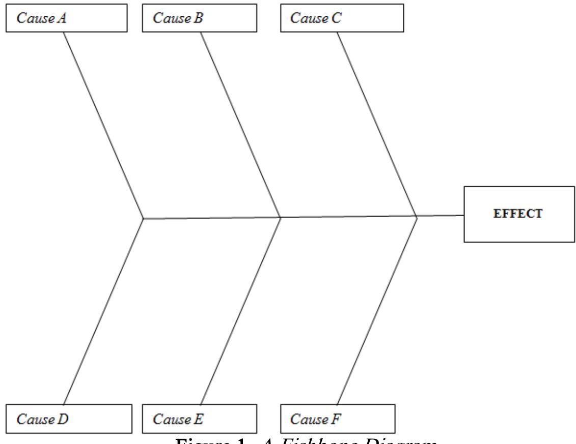(PDF) The Fishbone diagram to identify, systematize and analyze the ...