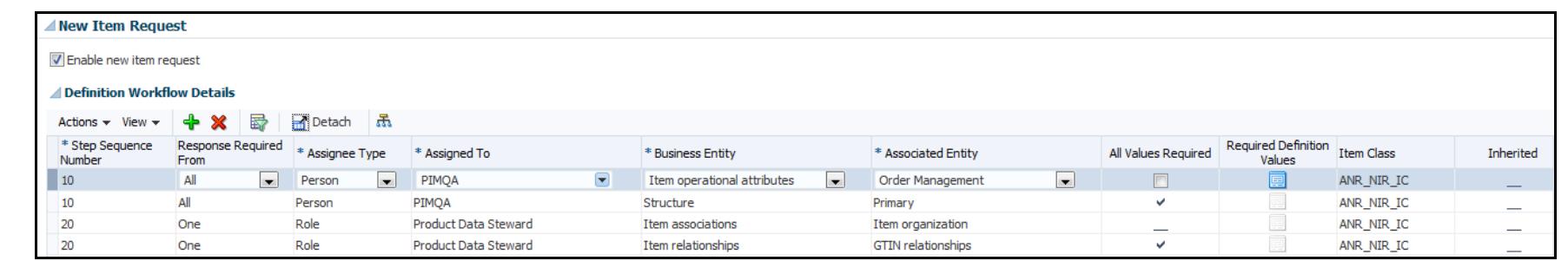 (PDF) Change Order and New Item Request Workflow Management White Paper ...