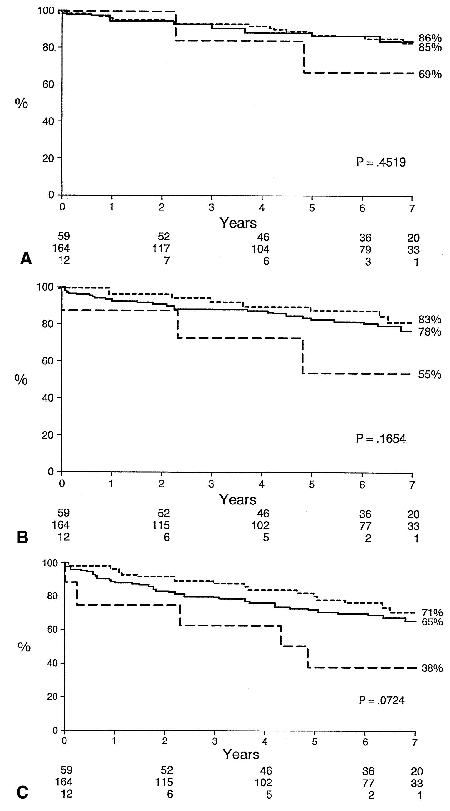 kaplan-meier-survival-curves-of-the-elderly-population-based