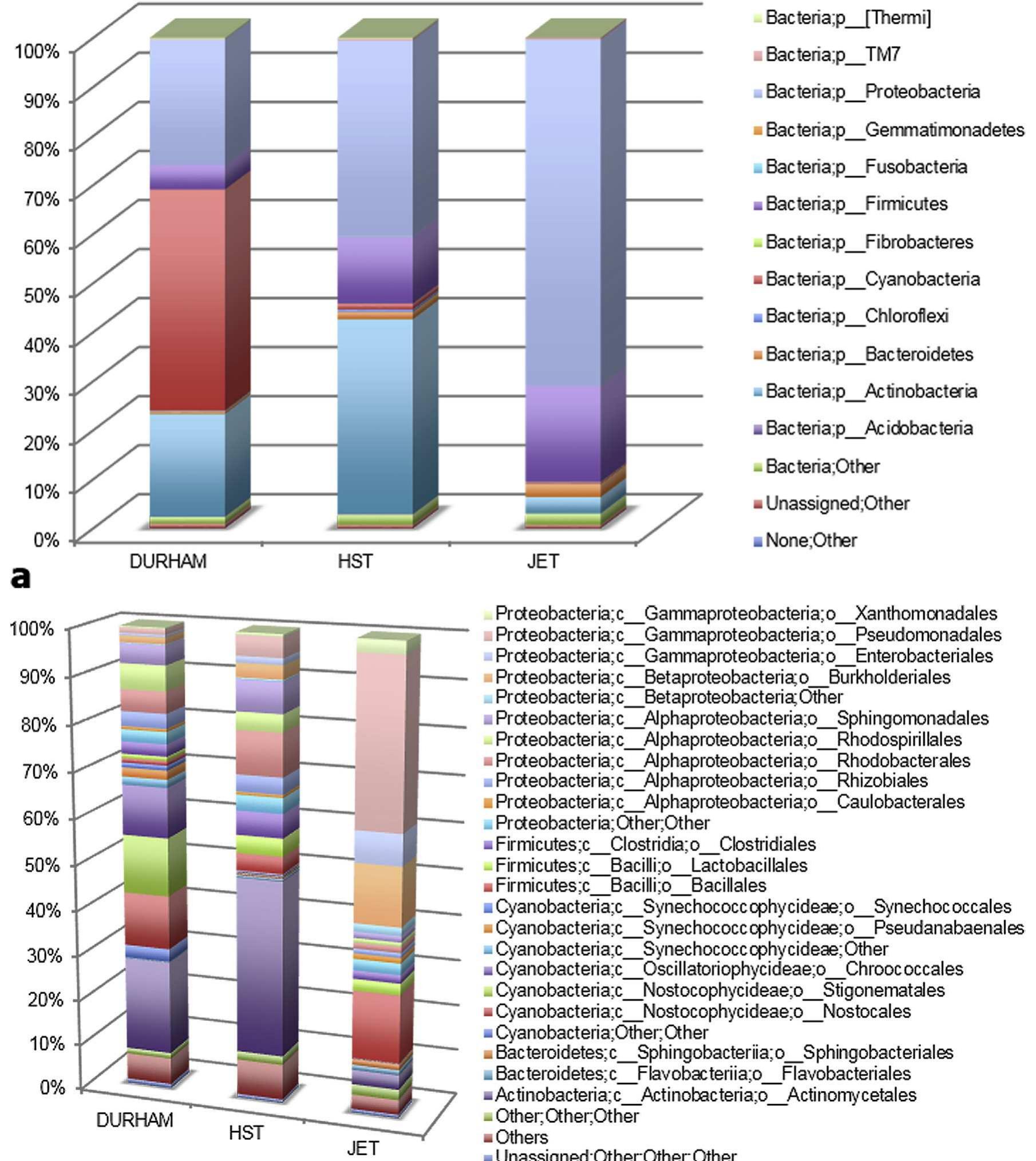 (PDF) Metagenomic survey of bacterial diversity in the atmosphere of ...