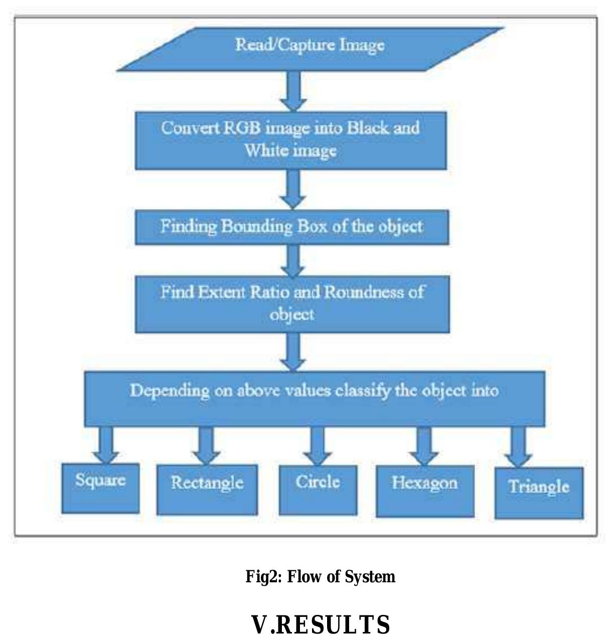 (PDF) Object Sorting Robot Based On the Shape