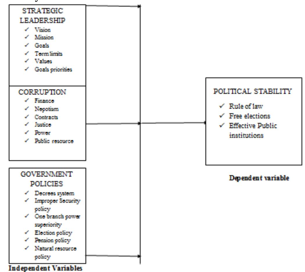 The conceptual framework below shows the relationship