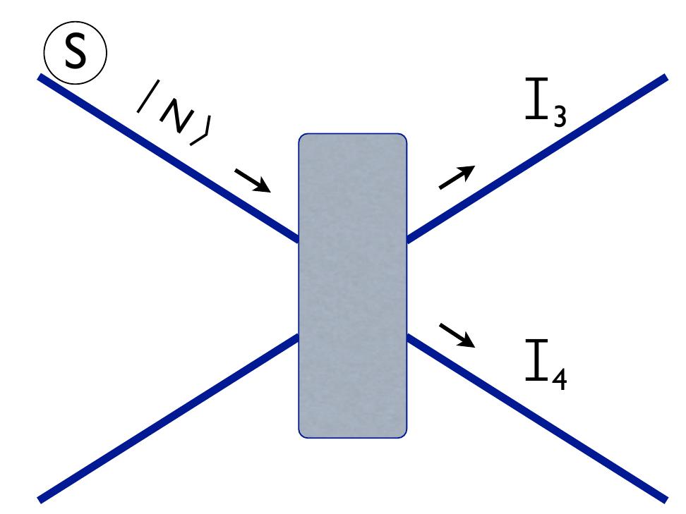 FIG. 1: A multi-particle electronic state |N) emitted by the source S and incoming to the wave splitter (a grey rectangle) gives rise the two outgoing currents, J3 and J4. The correla- tion function of these currents is used to gain information on the incoming quantum state. 