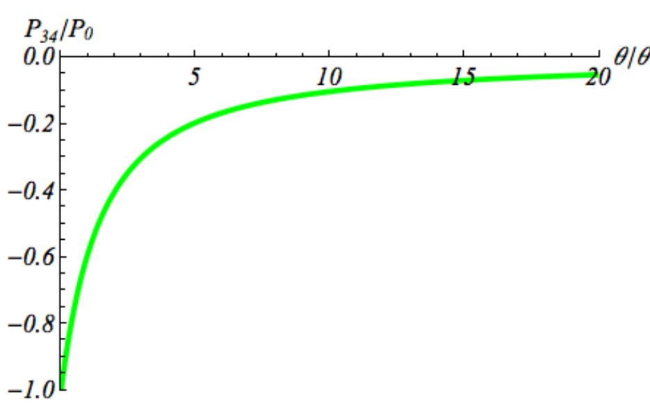 FIG. 2: The temperature dependence of a single-particle shot noise, P34 = —P3a, Eq. (14). The parameter kp0* = Ez/r. 