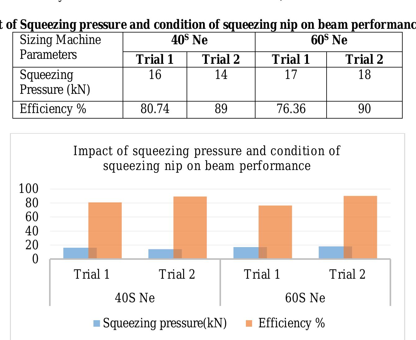 (PDF) Comparative Analysis of Sizing Machine Parameters on Weaving ...