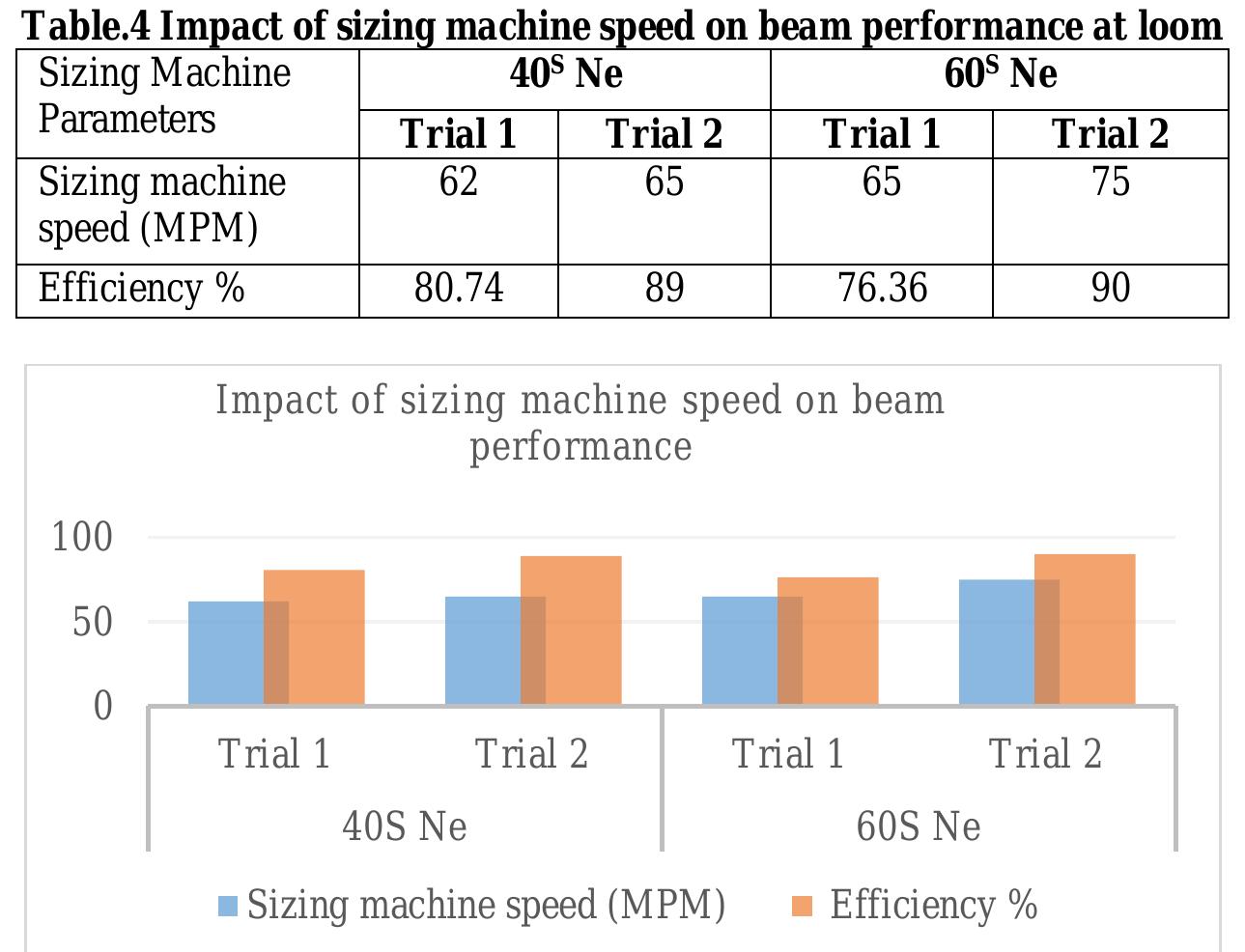 (PDF) Comparative Analysis of Sizing Machine Parameters on Weaving ...