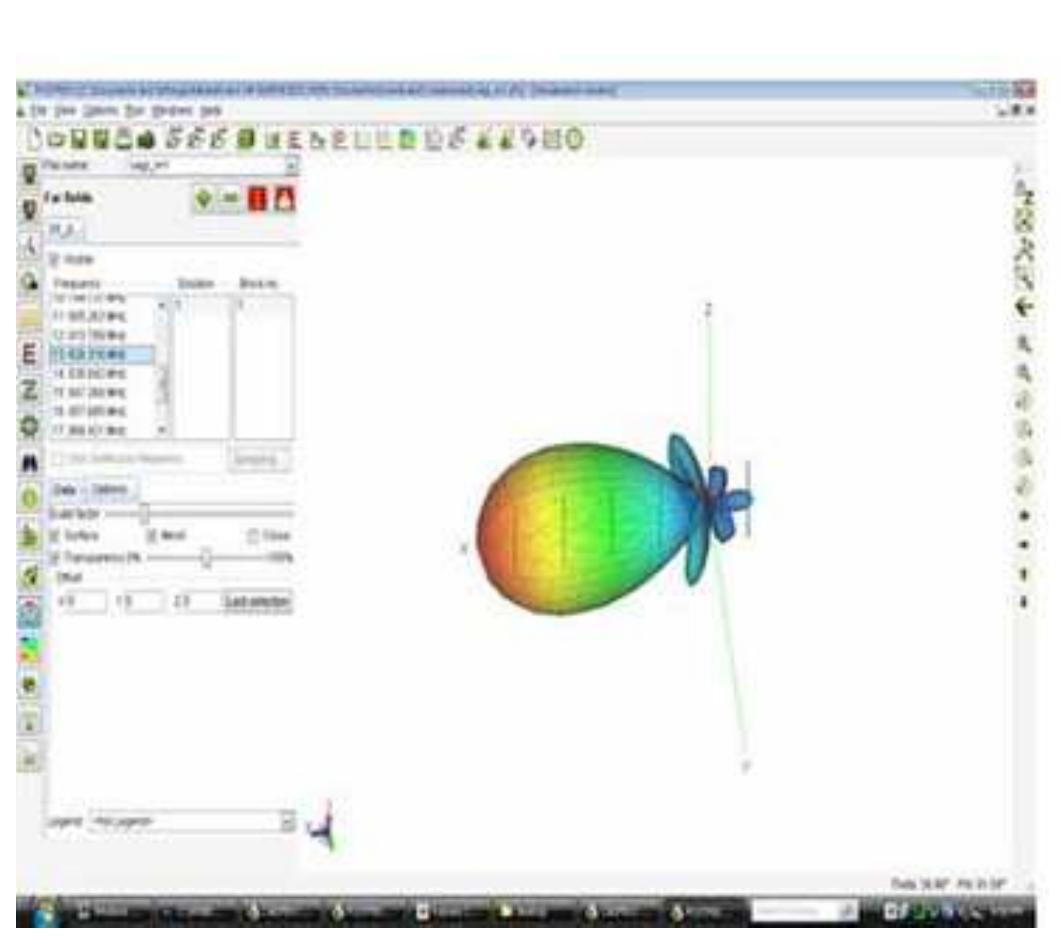 (PDF) IMPROVEMENT OF YAGI UDA ANTENNA RADIATION PATTERN