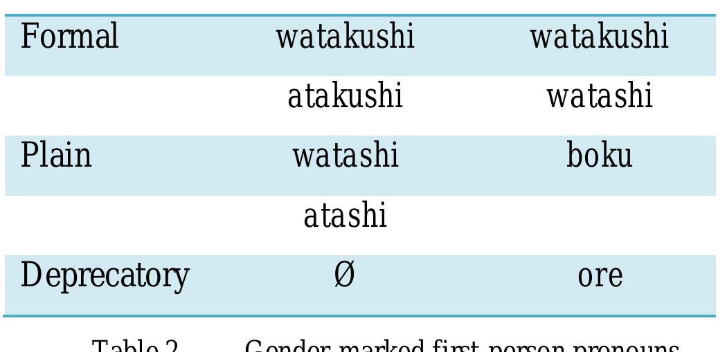 PDF) Japanese Women's Language: Identity, gender, and real