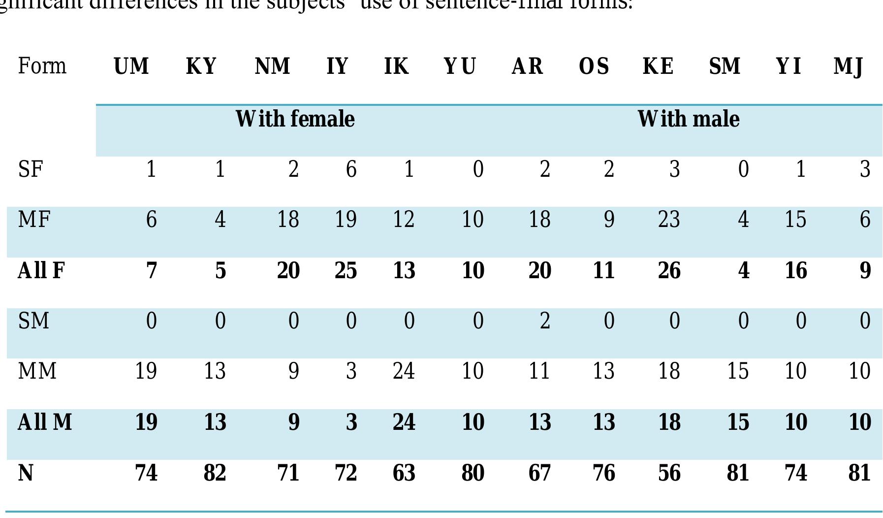 PDF) Japanese Women's Language: Identity, gender, and real
