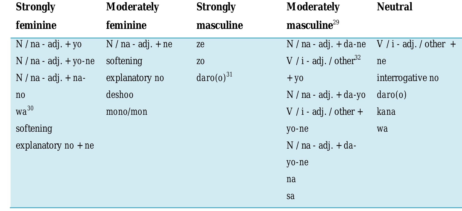 Gender， Language and Ideology: A genealogy of Japanese women&#39;s language (Discourse Approaches to Politics， Society and Culture) [ハードカバー] Nakamura， Momoko Gender, Language and Ideology: A Genealogy of Japanese