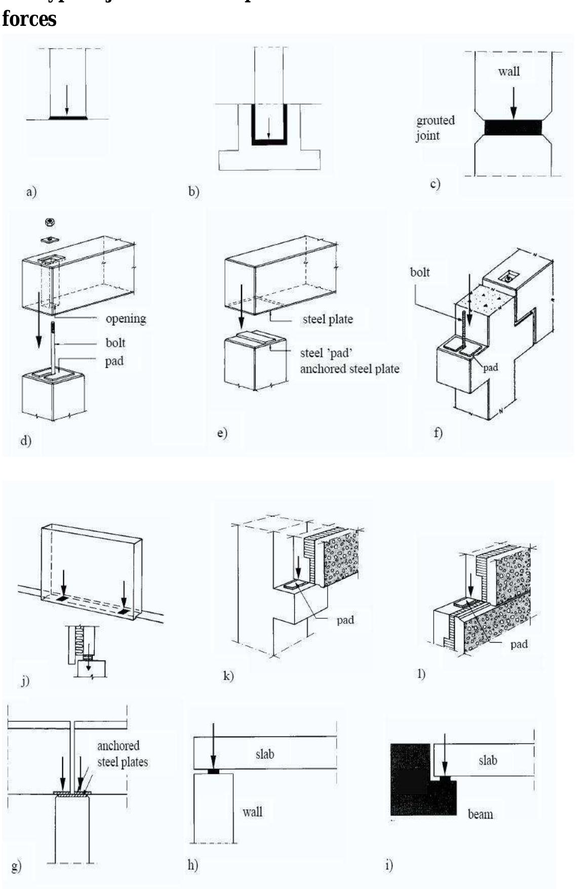 Figure 6 - from PRECAST CONCRETE STRUCTURES