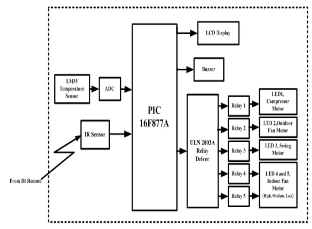 Figure 1 - from Design and Development of Microcontroller