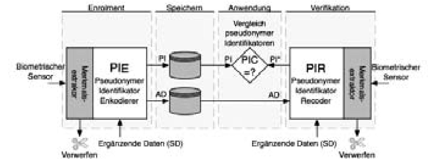 PDF) CAPTCHAs: The Good, the Bad, and the Ugly