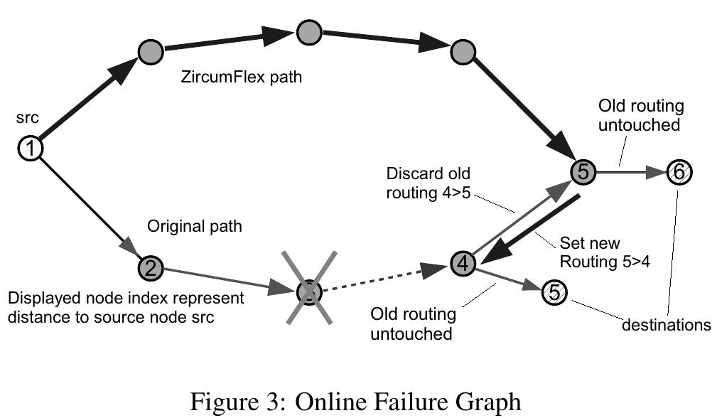 PDF) CAPTCHAs: The Good, the Bad, and the Ugly