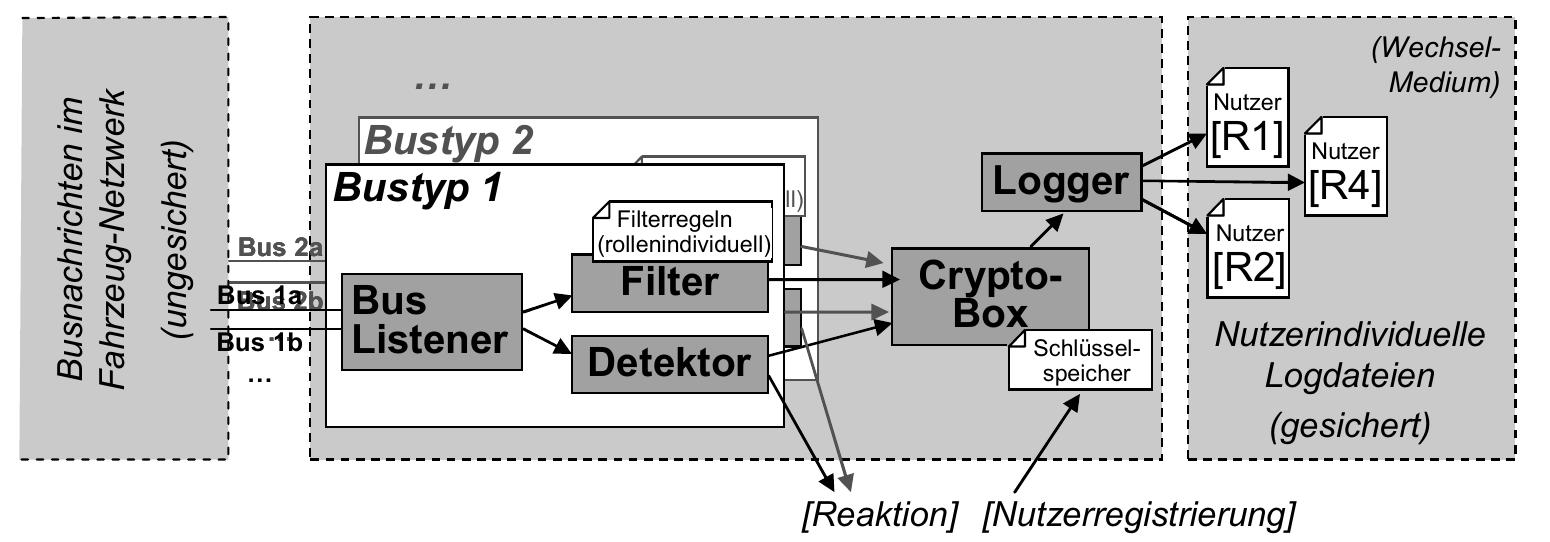 PDF) CAPTCHAs: The Good, the Bad, and the Ugly