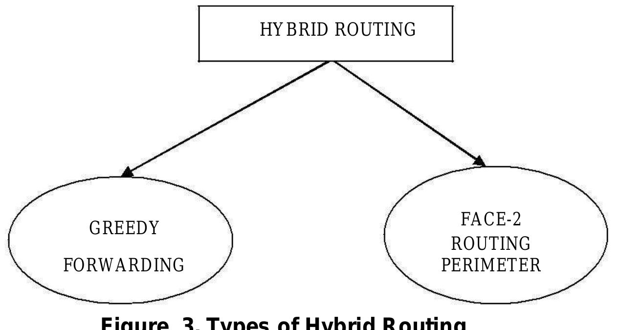 (PDF) Geographic Routing Protocol: A Review