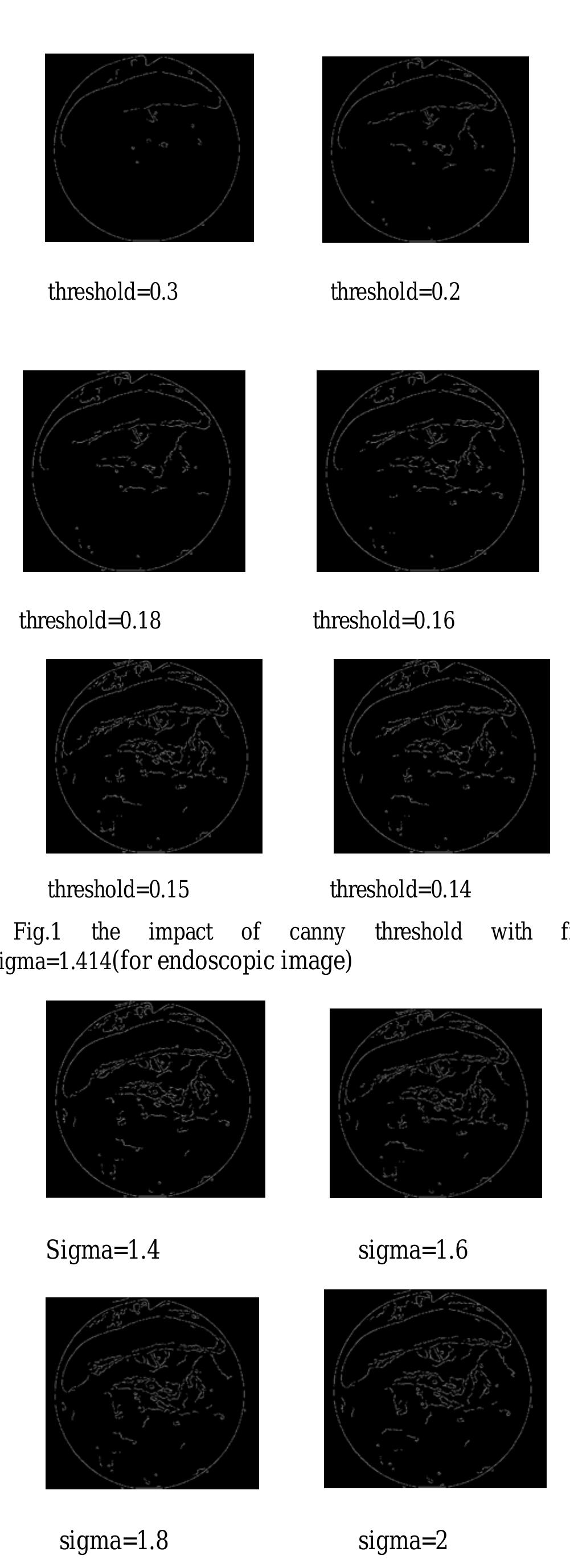 Figure 2 - from Tuning of Canny Image Edge Detection