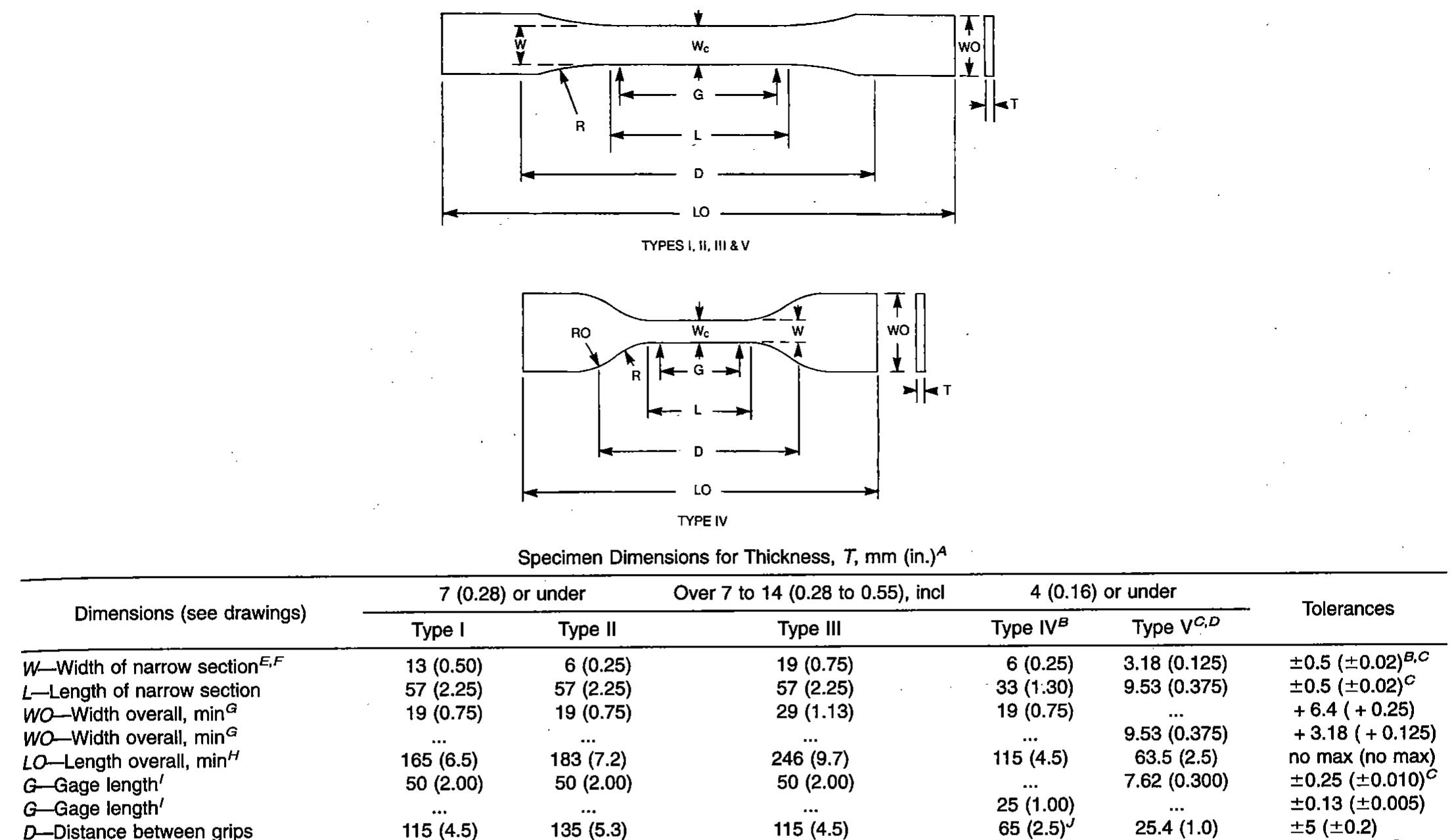 (PDF) Standard Test Method for Tensile Properties of Plastics