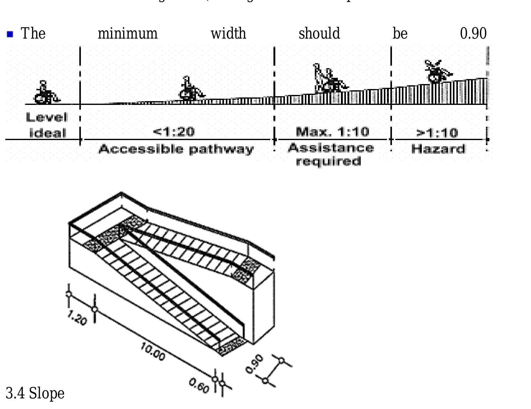 Steapest Ramp = the maximum recommended slope of ramps is 1:20. steeper