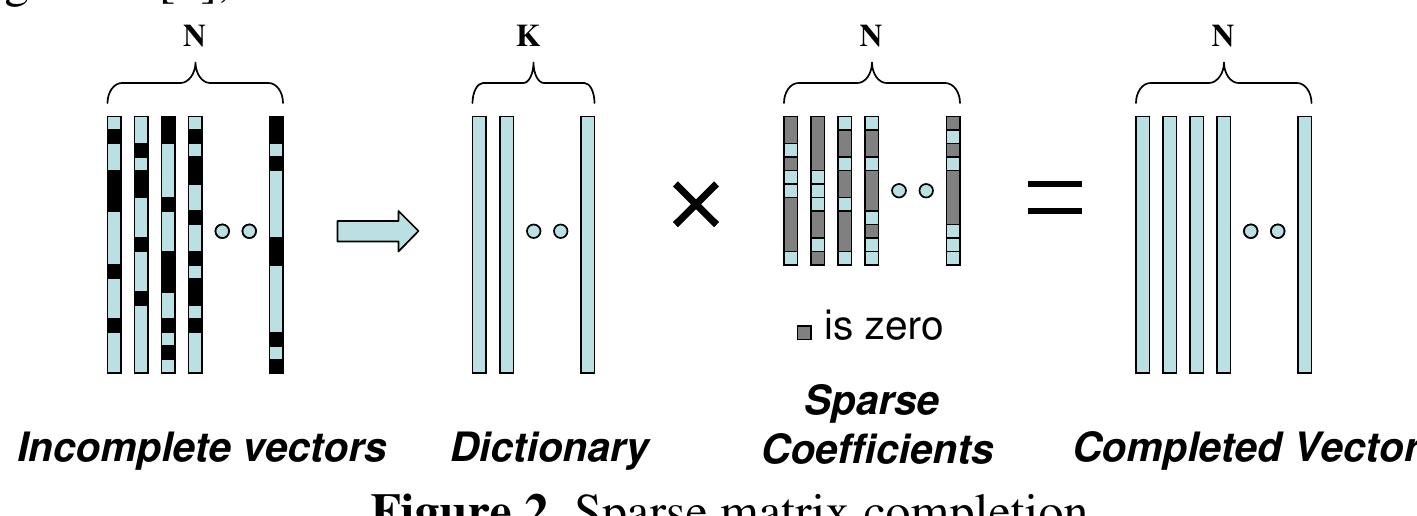 (PDF) A HIGH PERFORMANCE MISSING PIXEL RECONSTRUCTION ALGORITHM FOR ...