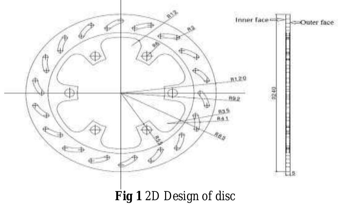 Disc Rotor Hammer Pattern Design (PDF) Design, Analysis and Manufacturing of Disc Brake Rotor