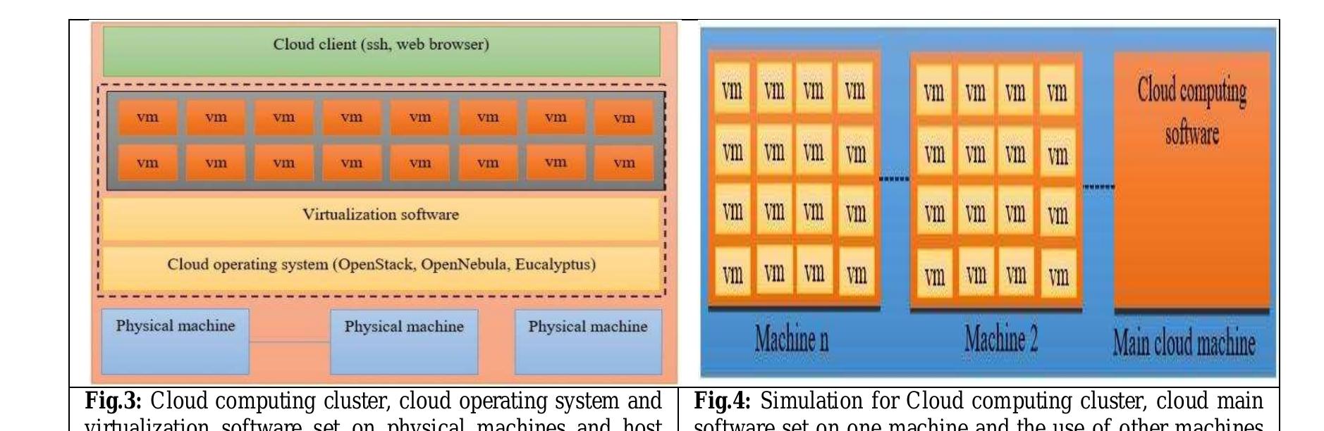 (PDF) A Comparison of Grid and Cloud Computing Technology