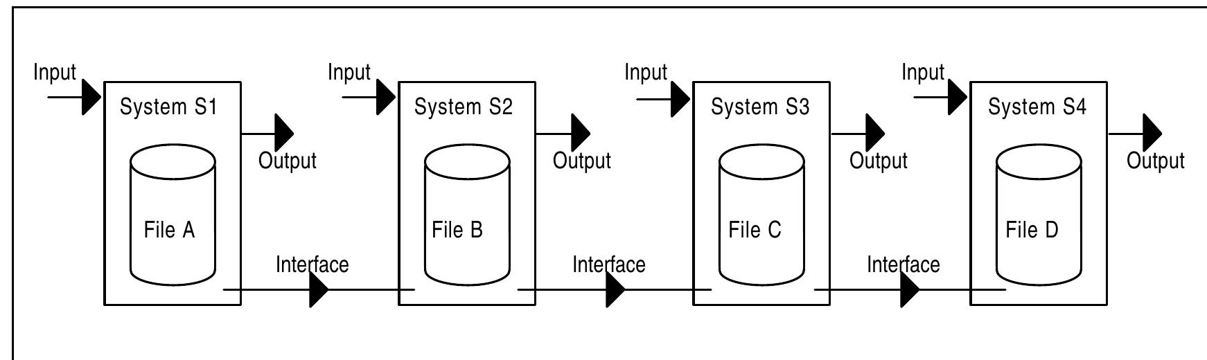 (PDF) An Introduction to Function Point Analysis