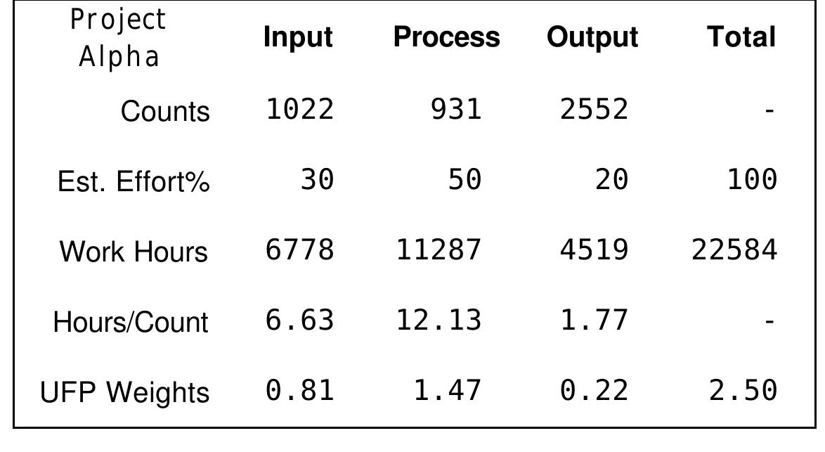 (PDF) An Introduction to Function Point Analysis