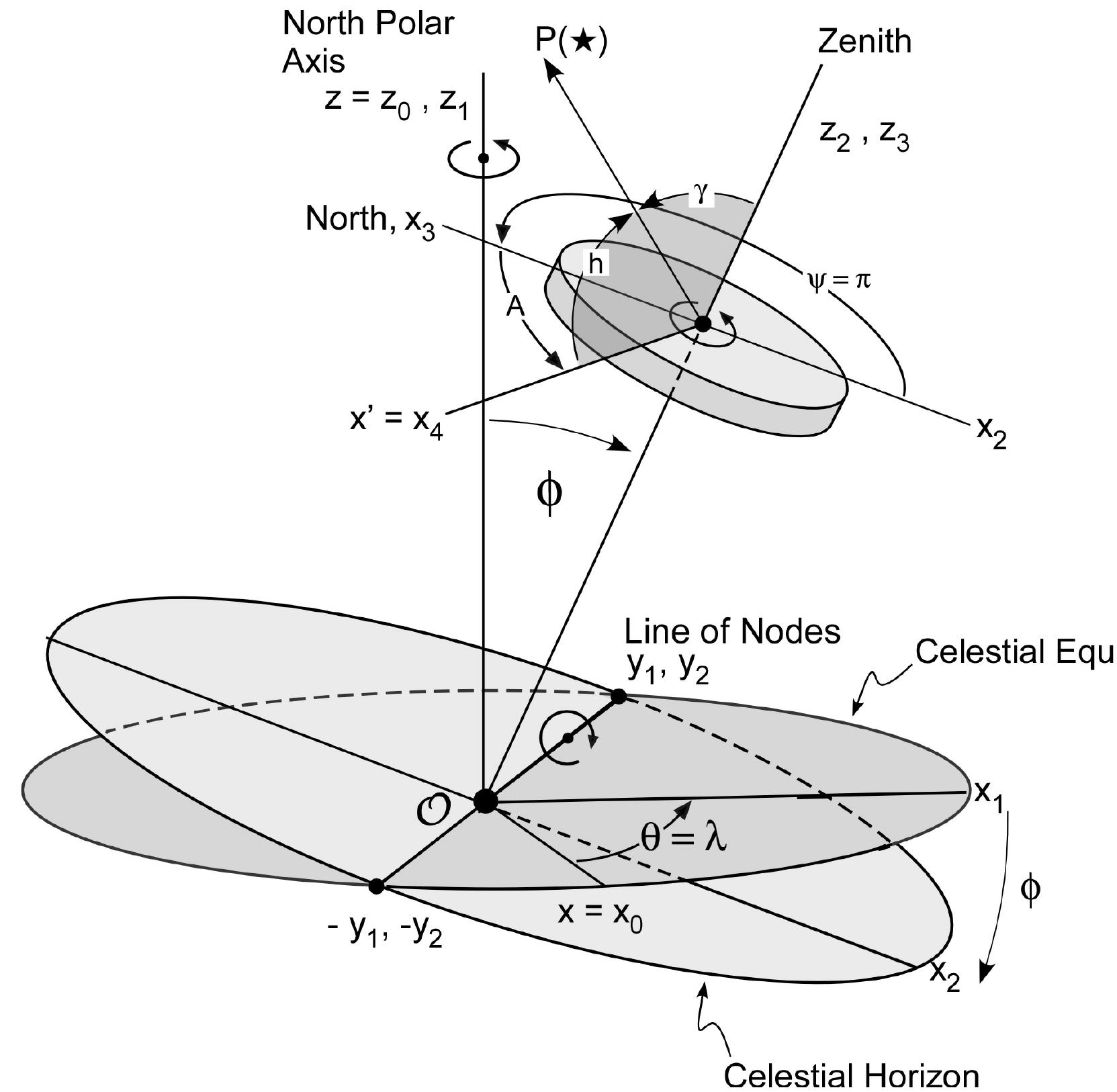 (PDF) Mathematics for Celestial Navigation