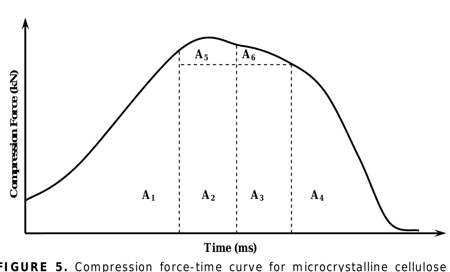 (PDF) Compression Physics in the Formulation Development of Tablets