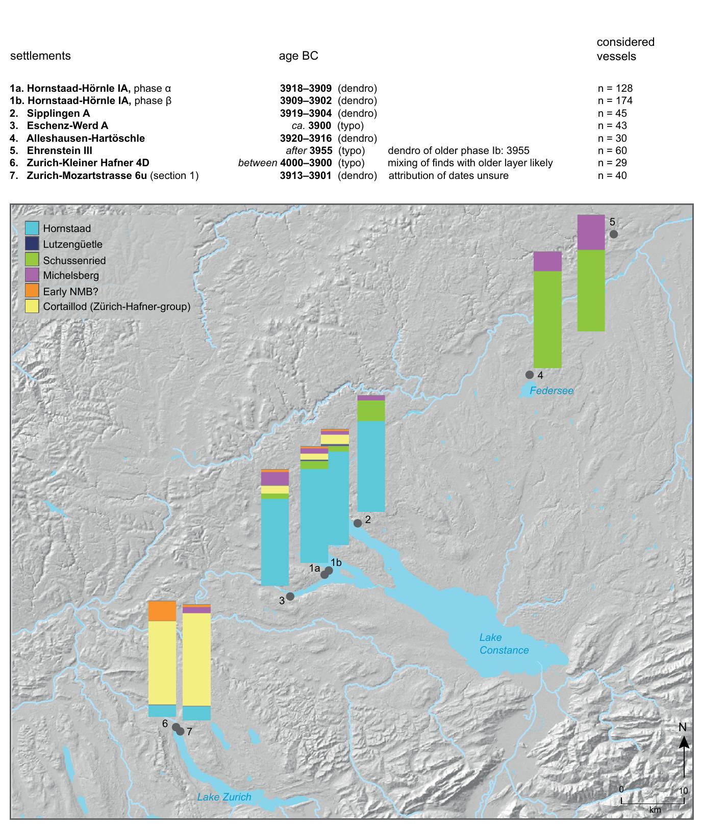 Figure 3. Semiquantitative tendencies (!) of stylistic plurality in the pottery of wetland sites in north-eastern Switzerland and southern Germany at around 3900 BC (figure: C. Heitz, C.  Cattaneo; data source: Ebersbach et al. 2015; Gross et al. 1992; Hasenfratz 1985; Liining 1997; Matuschik 2011; Stéckli 2009; Suter 1987).  In the third part the relation between ‘mobility’ and ‘making’ will be examined. Pottery vessels are taken as representations of intertwined histories of materials and humans. Arguing from a settlement’s perspective, ‘local vessels’ were made and used in one and the same social and material landscape. In contrast, ‘translo- cal vessels’ where made elsewhere by a different Aabitus-group and then brought to the settlement by mobile humans. The spatial mobility of pots, potters and pottery mongers and users inevitably leads to encounters of ‘otherness’. It will be shown how appropriations and transformations triggered by such encounters can also be recognised archaeologically in so-called ‘inbetween vessels’. 