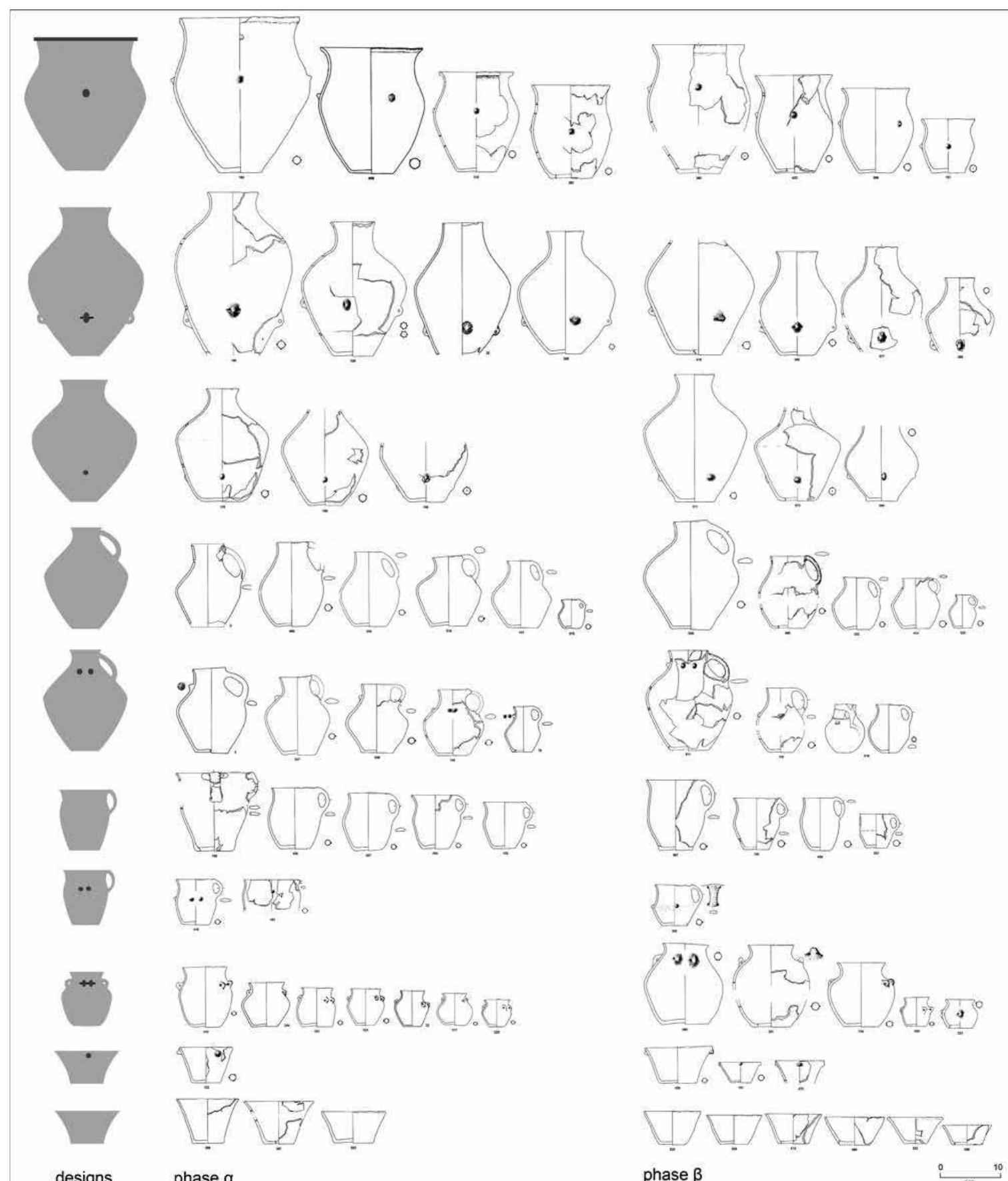 Figure 6. ‘Repeat-ware’: designs of pottery vessels from Hornstaad-Hornle IA that were made in series showing the local Hornstaad-style (figure: C. Heitz; drawings: Matuschik 2011 ; Schlichtherle 1990).  Hence, variations and deviations in series of things might be fostered by pot: 
