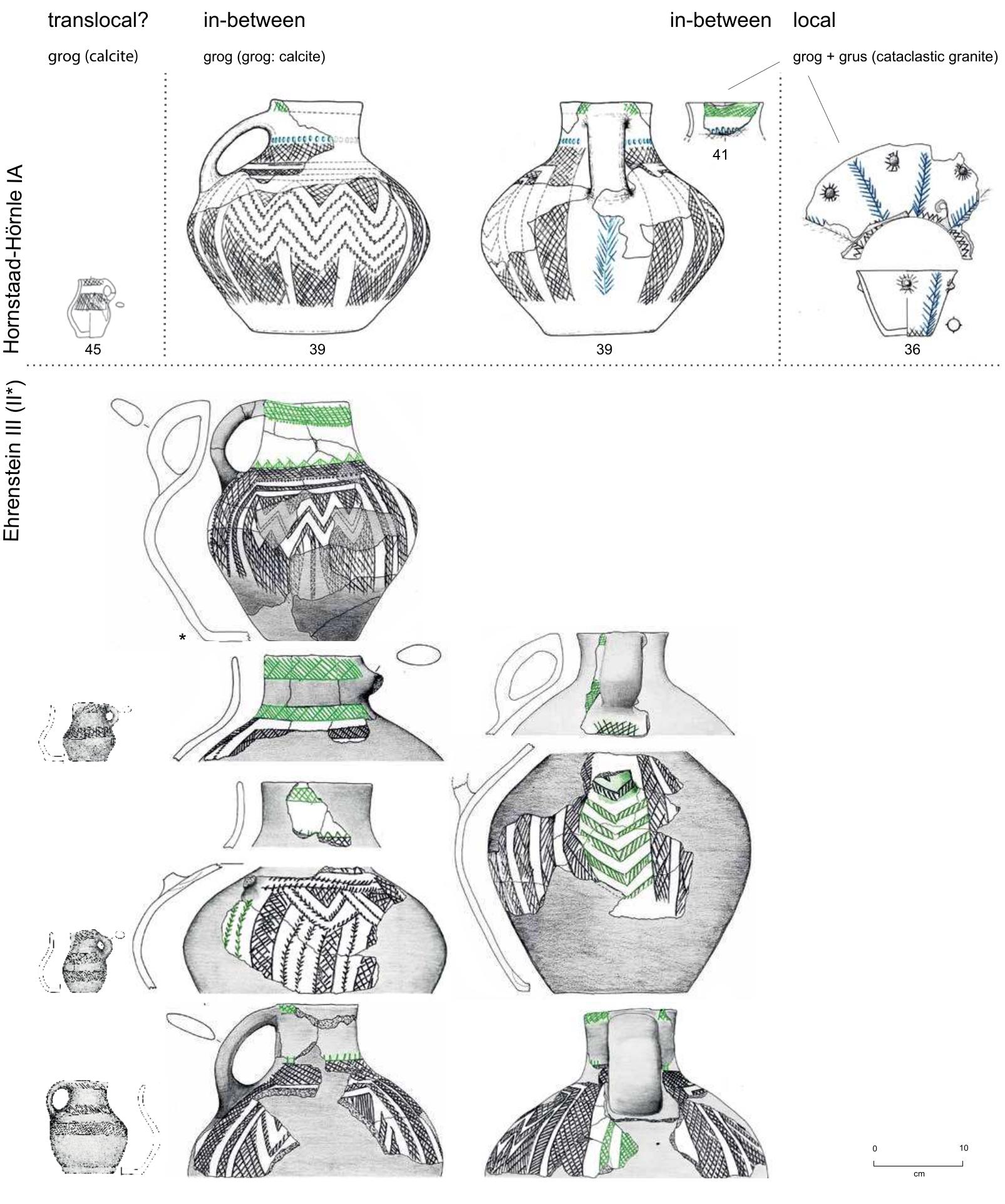 Figure 11. ‘In-between vessels’: decorated jars from Hornstaad-Hoérnle IA compared to pieces from Ehrenstein III and II, showing phenomena of appropriation and creolisation (figure: C. Heitz; drawings of pottery from Hornstaad-Hornle LA: Matuschik 2011; drawings of pottery from Ehrenstein ILI (I*): Liining 1997). 