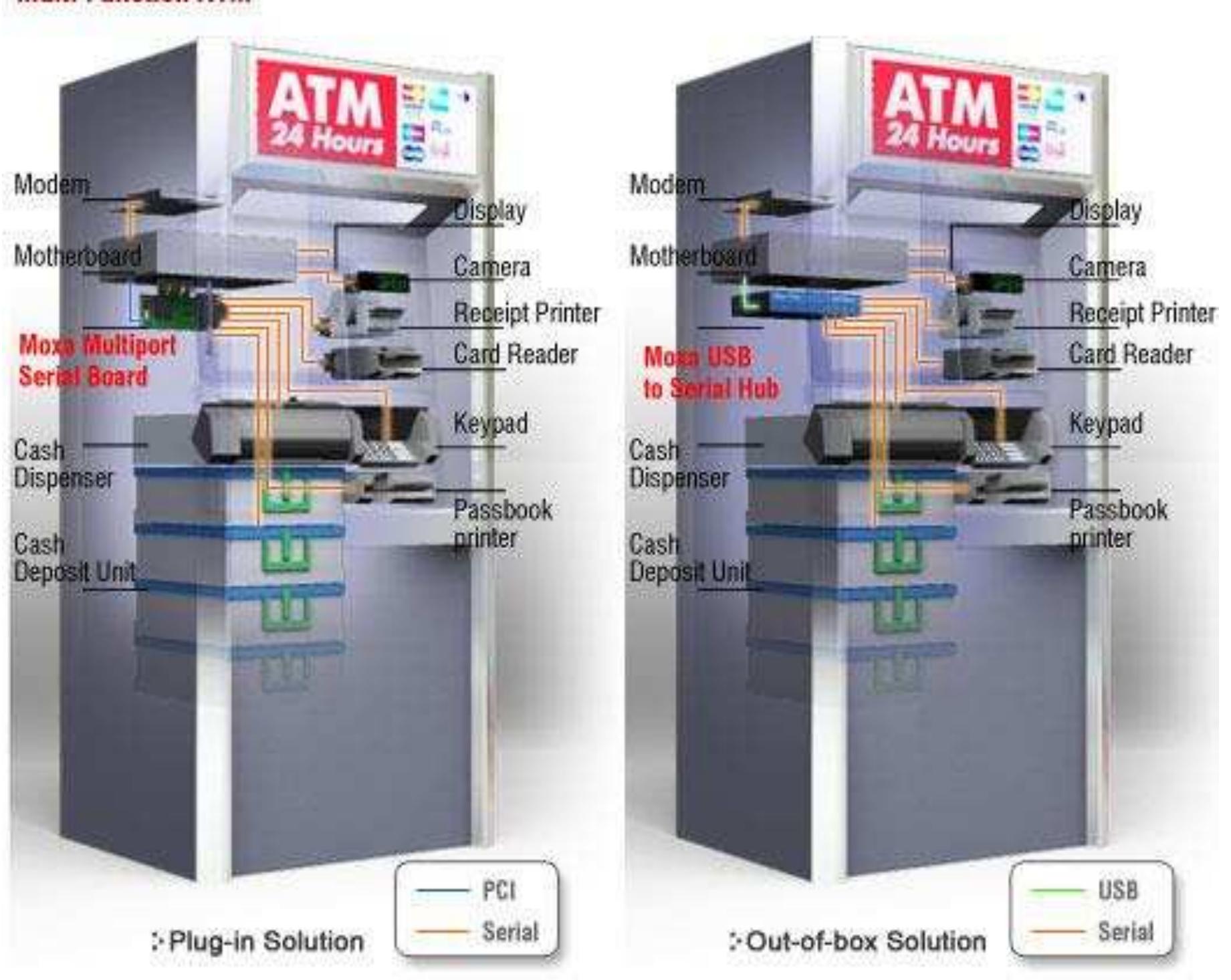 (PDF) ATM Security