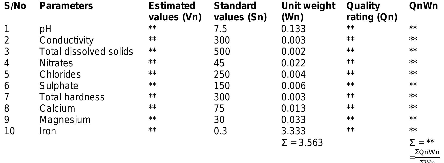 (PDF) Spatial Groundwater Quality Assessment by WQI and GIS in Ogbia ...