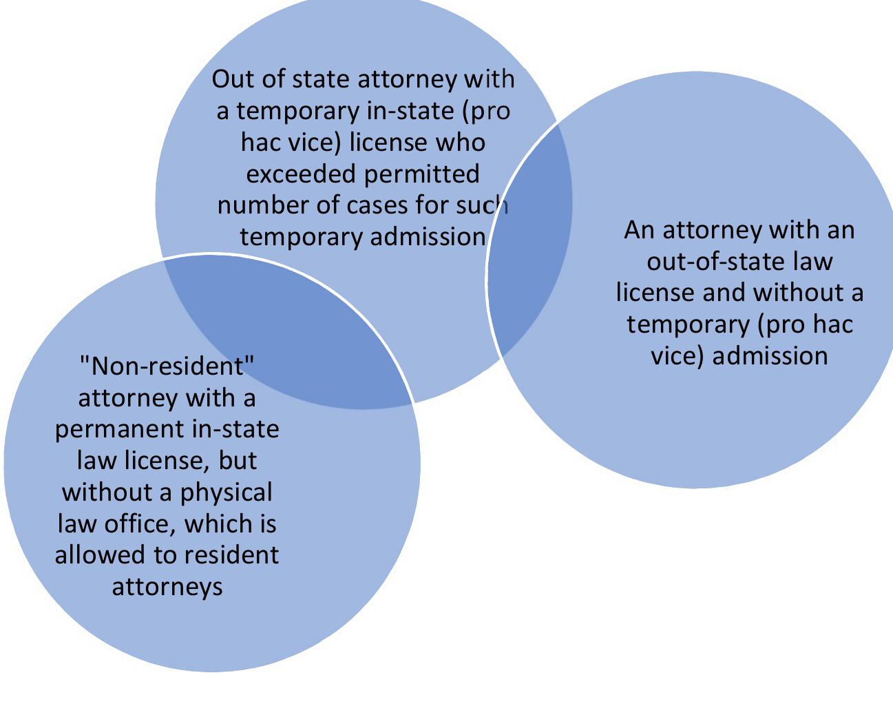 (PDF) The claimed bases of judicial authority to regulate the American ...