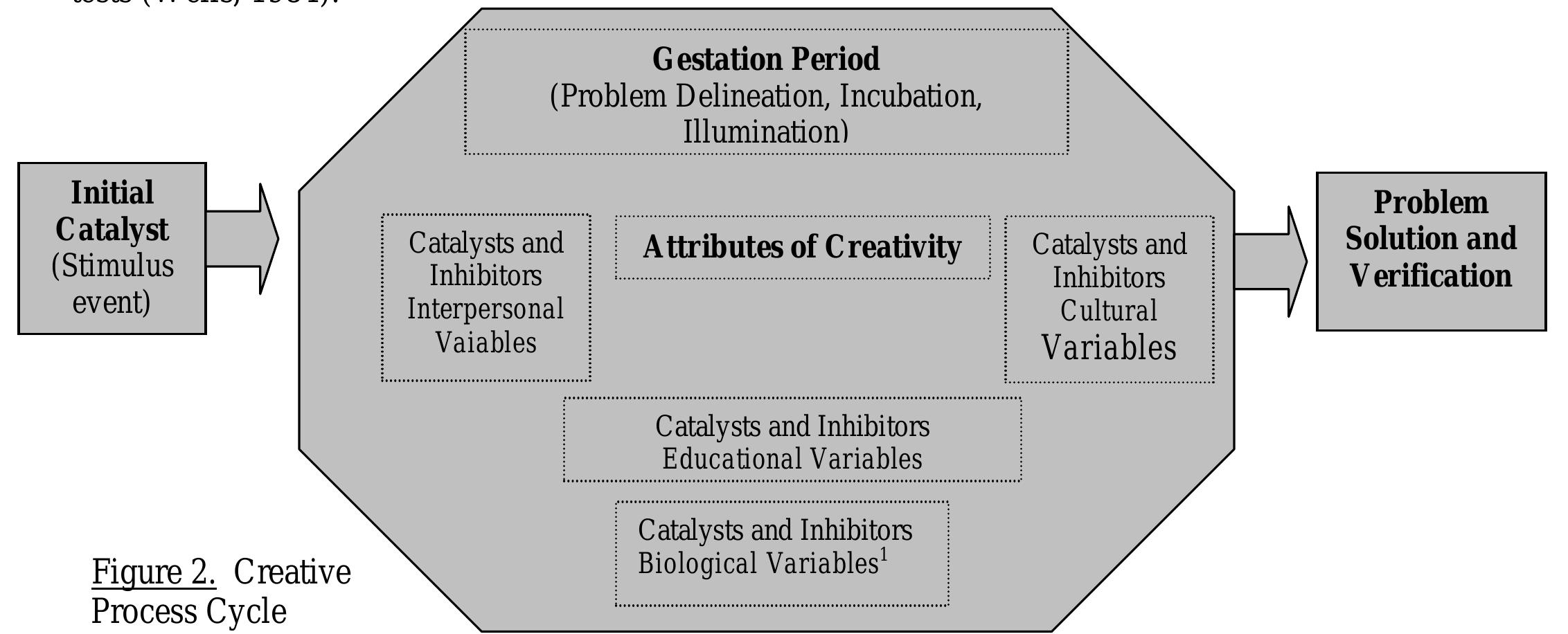 (PDF) Relationships between Critical and Creative Thinking