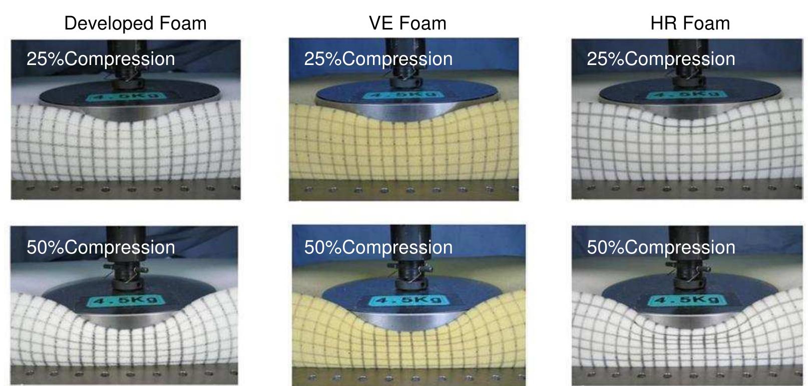 (PDF) Development of Next Generation PU Foams for Mattresses