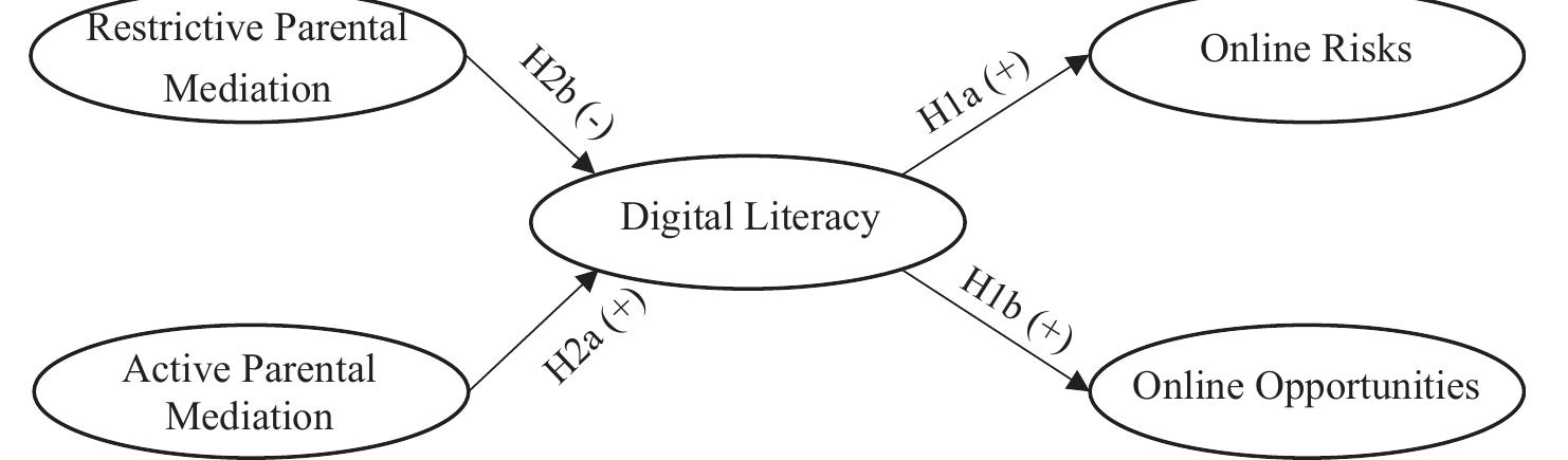 (PDF) A study of the relationship between parental mediation and ...