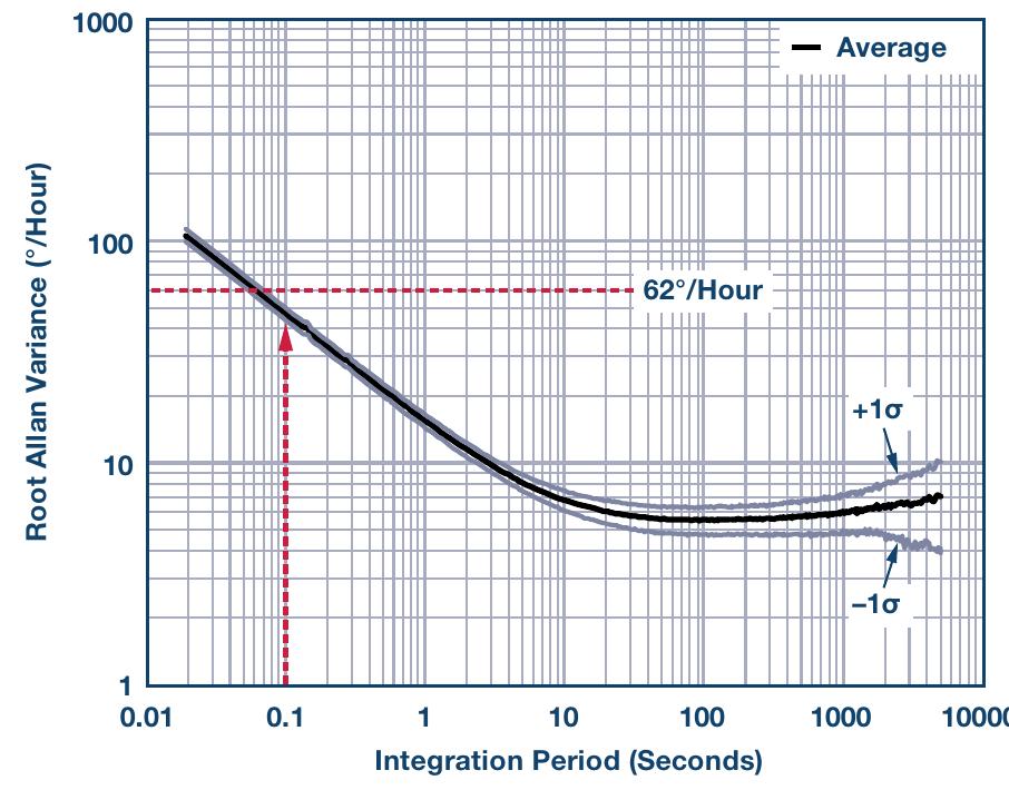(PDF) The Basics of MEMS IMU/Gyroscope Alignment