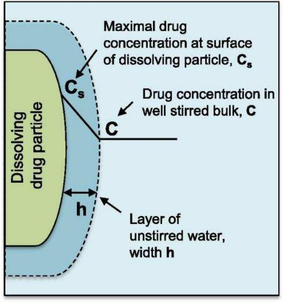 Figure 42 - from PhD Thesis - On the crystallization of