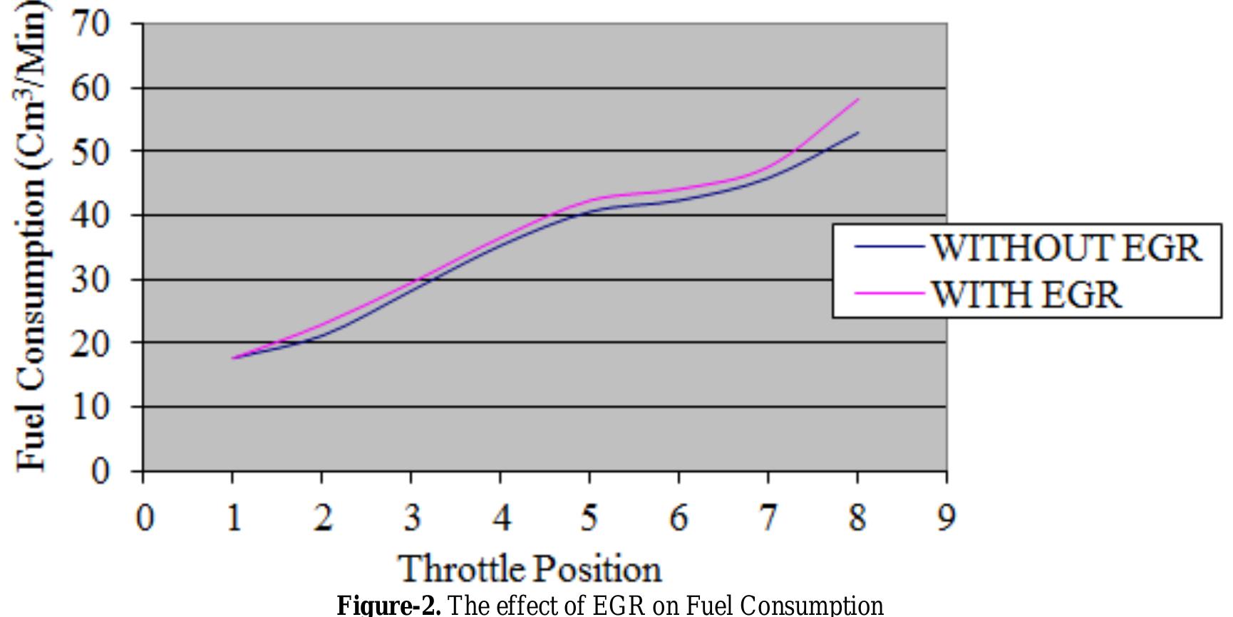 (PDF) Effect of Exhaust Gas Recirculation on Performance of Petrol Engine