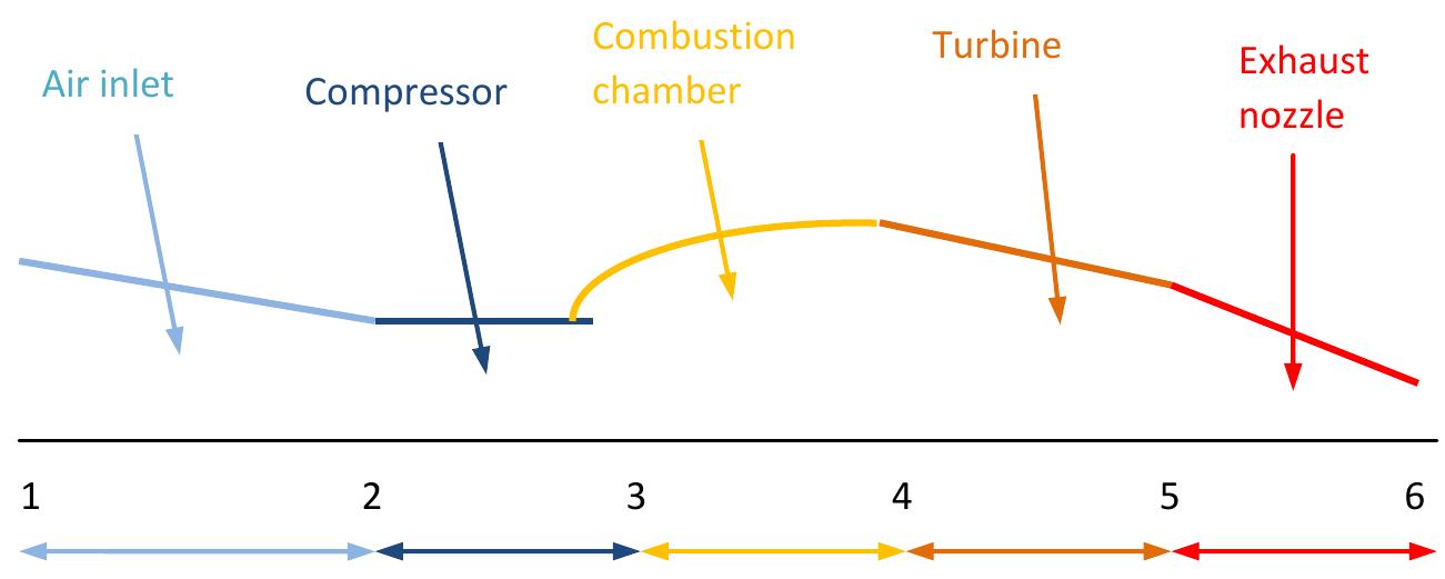 Inlet diffusercompression combustionexpansion exhaust ae a
