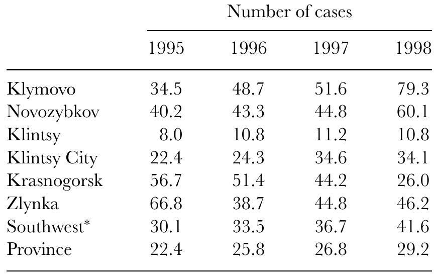 Maksim Averin va Viktoriya Tarasova porno Maksim Averin va Viktoriya Tarasova porno