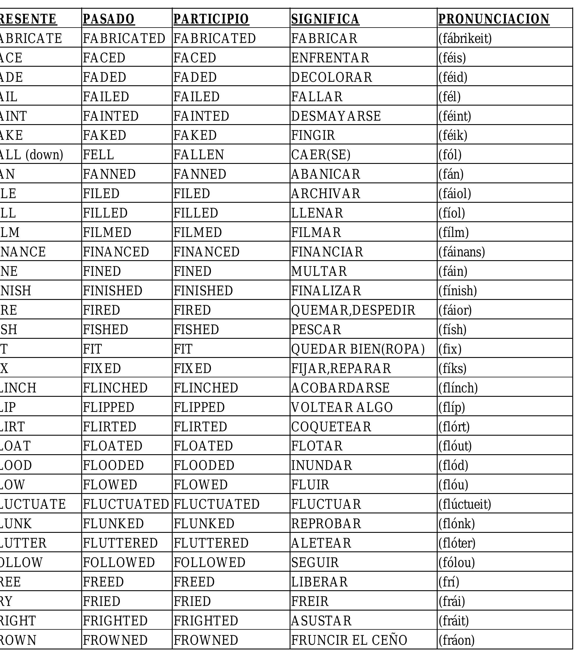 Table 14 Lista De Verbos En Ingles table-14-lista-de-verbos-en-ingles